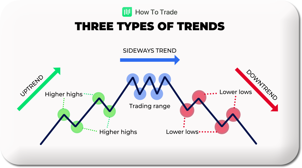 all trends in binary options