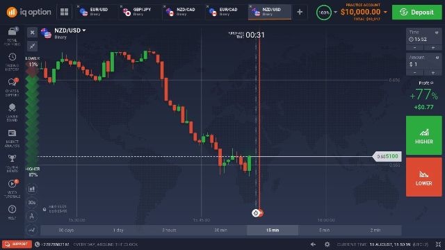 down trends in binary options 2