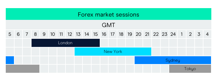 forex sections 2