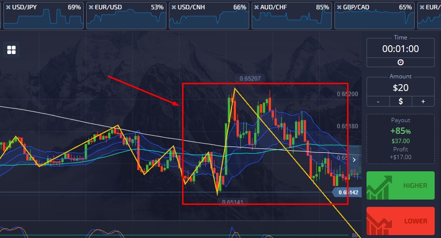 high volatility