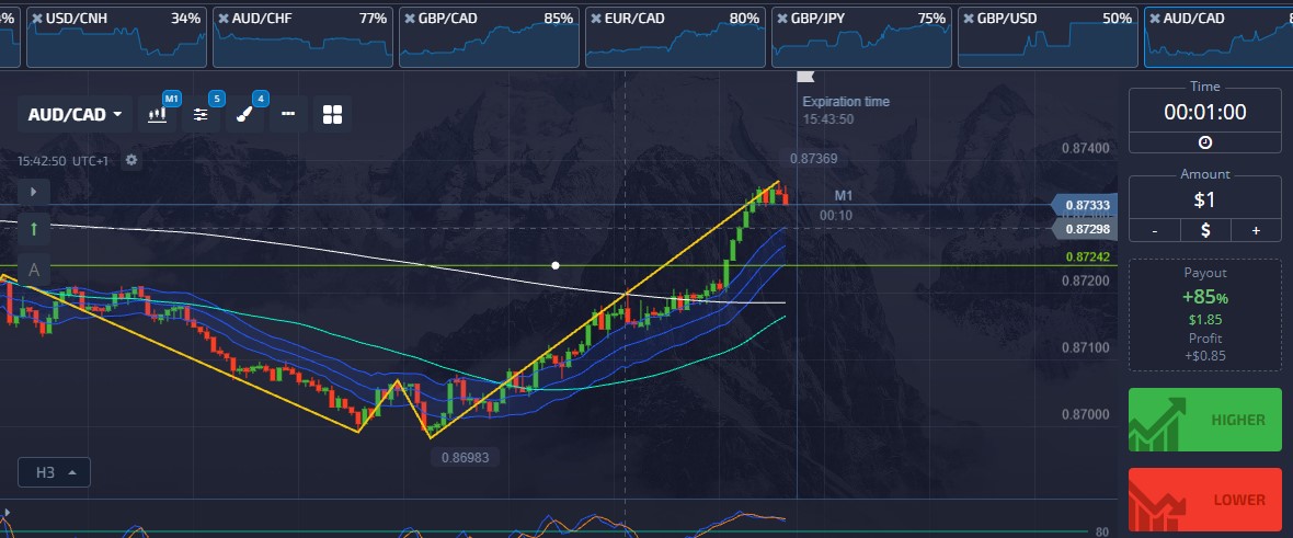 uptrend in pocketoption